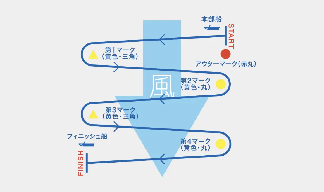 ANAウインドサーフィンワールドカップ